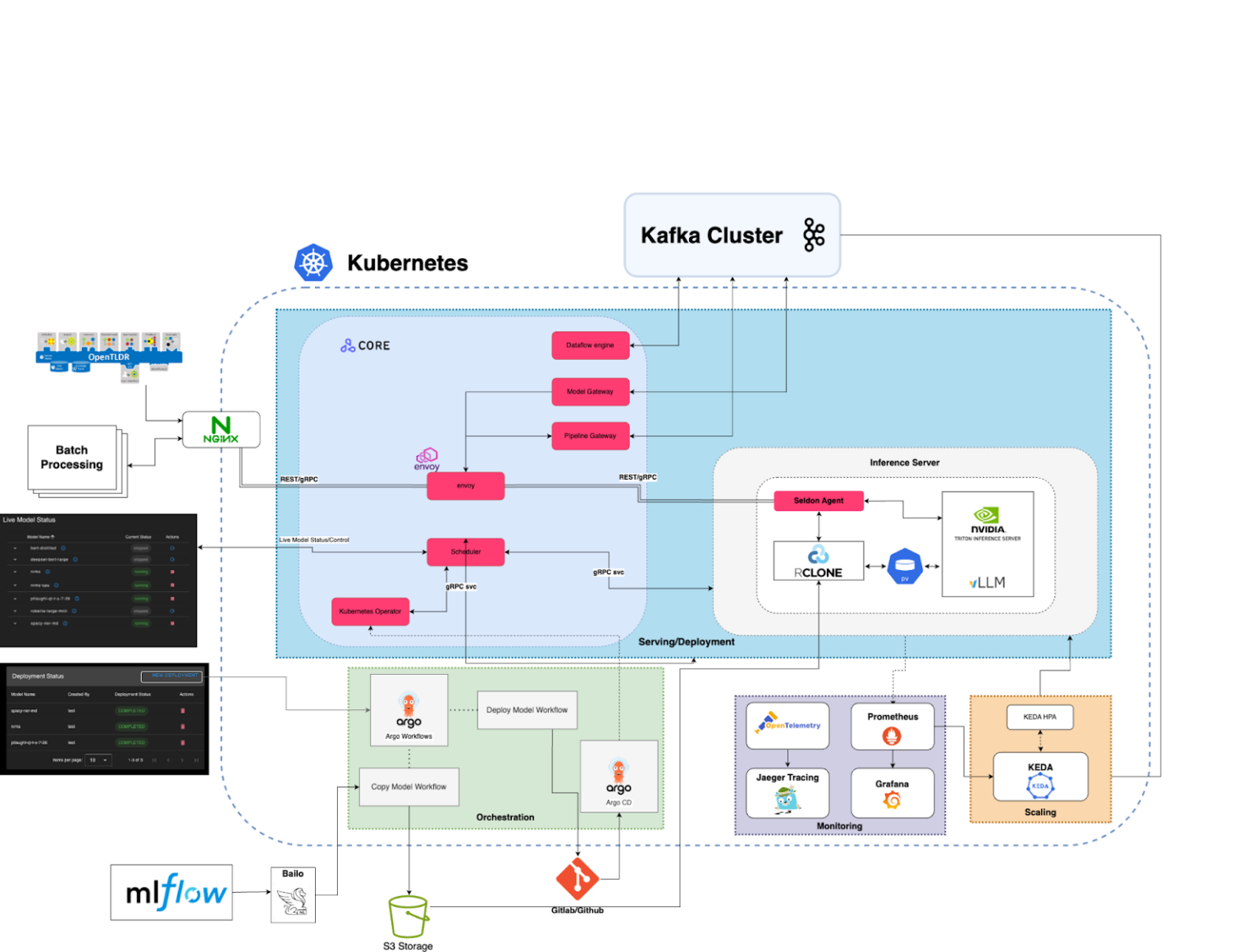 Maturing the LAS Model Deployment Service | Laboratory for Analytic ...