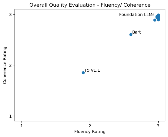 Scatter plot graph