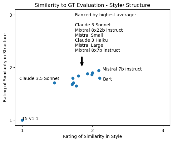 Scatter plot graph