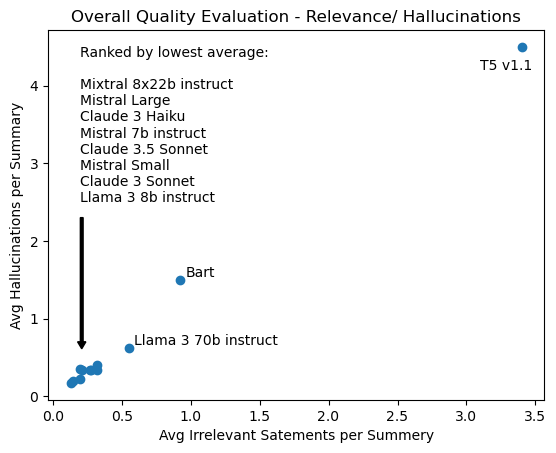 Scatterplot graph