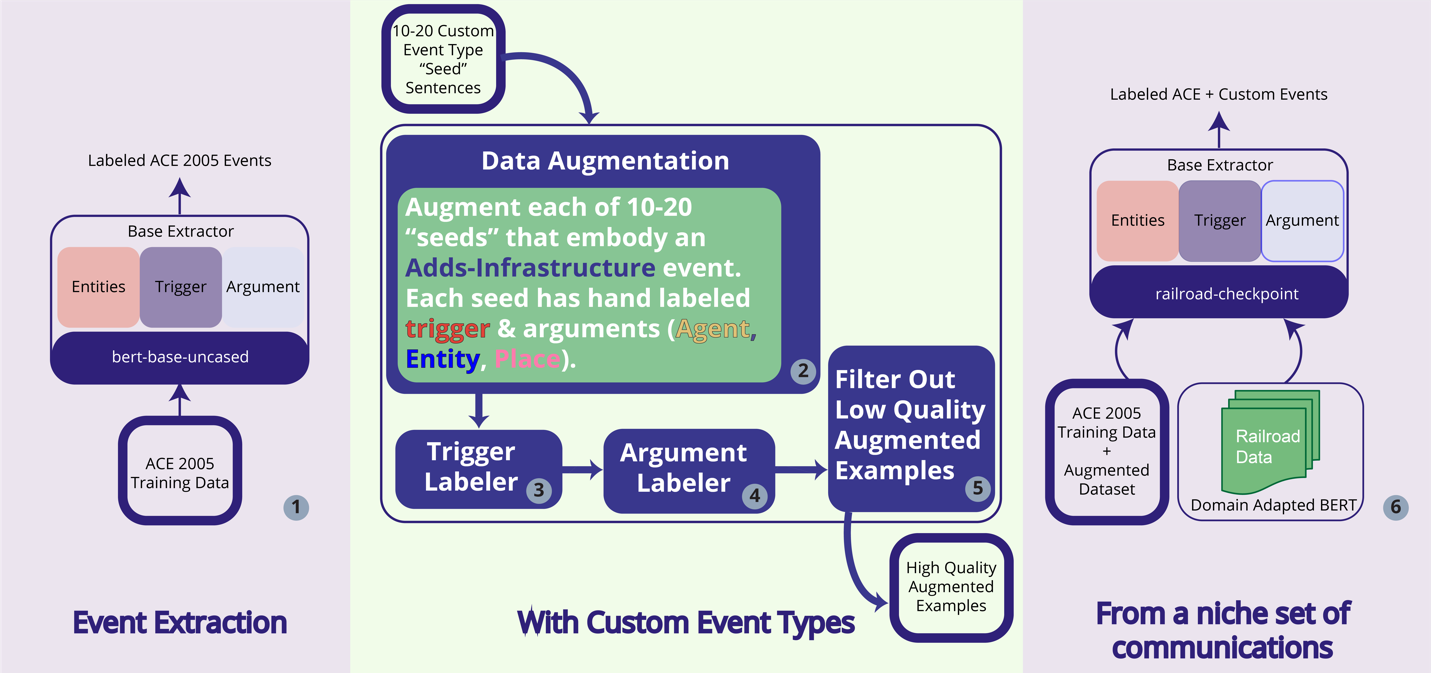 Flow chart