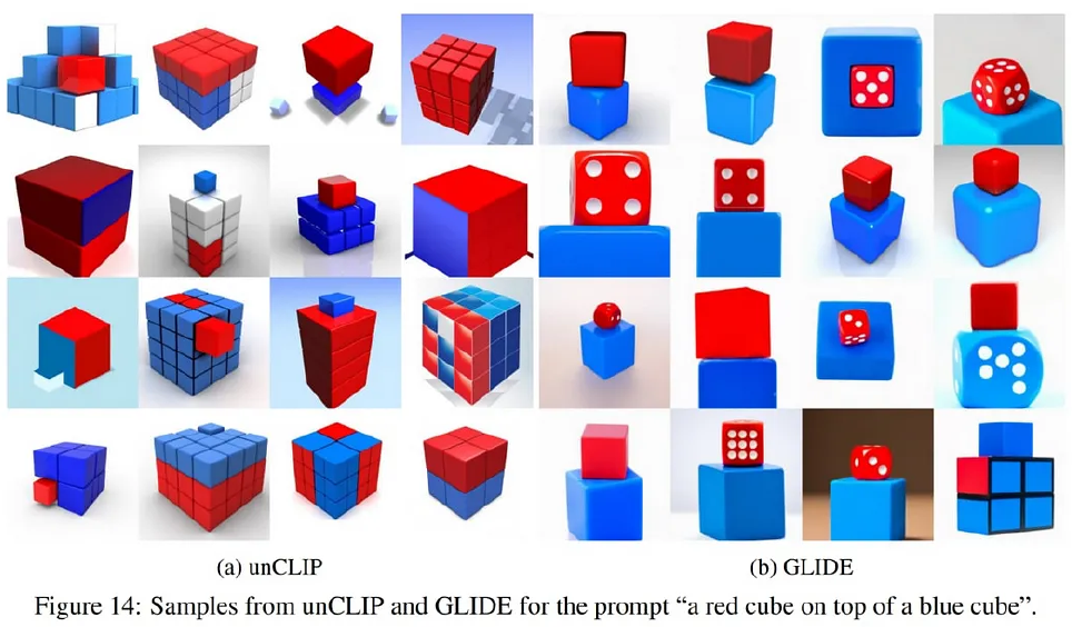 AI-generated images of a red cube on top of a blue cube.