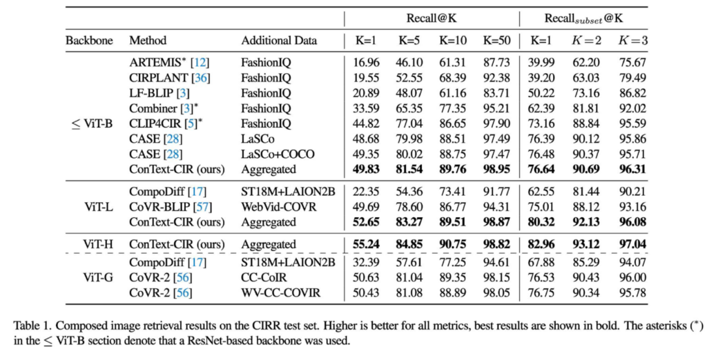 Table 1. Composed image retrieval results on the CIRR test set. 